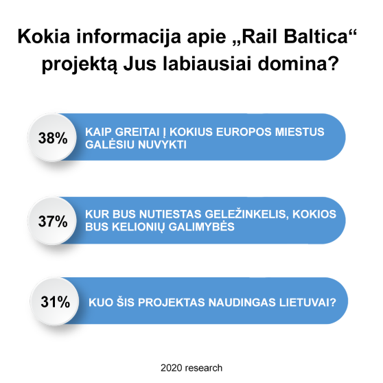558 article Rail baltica 1